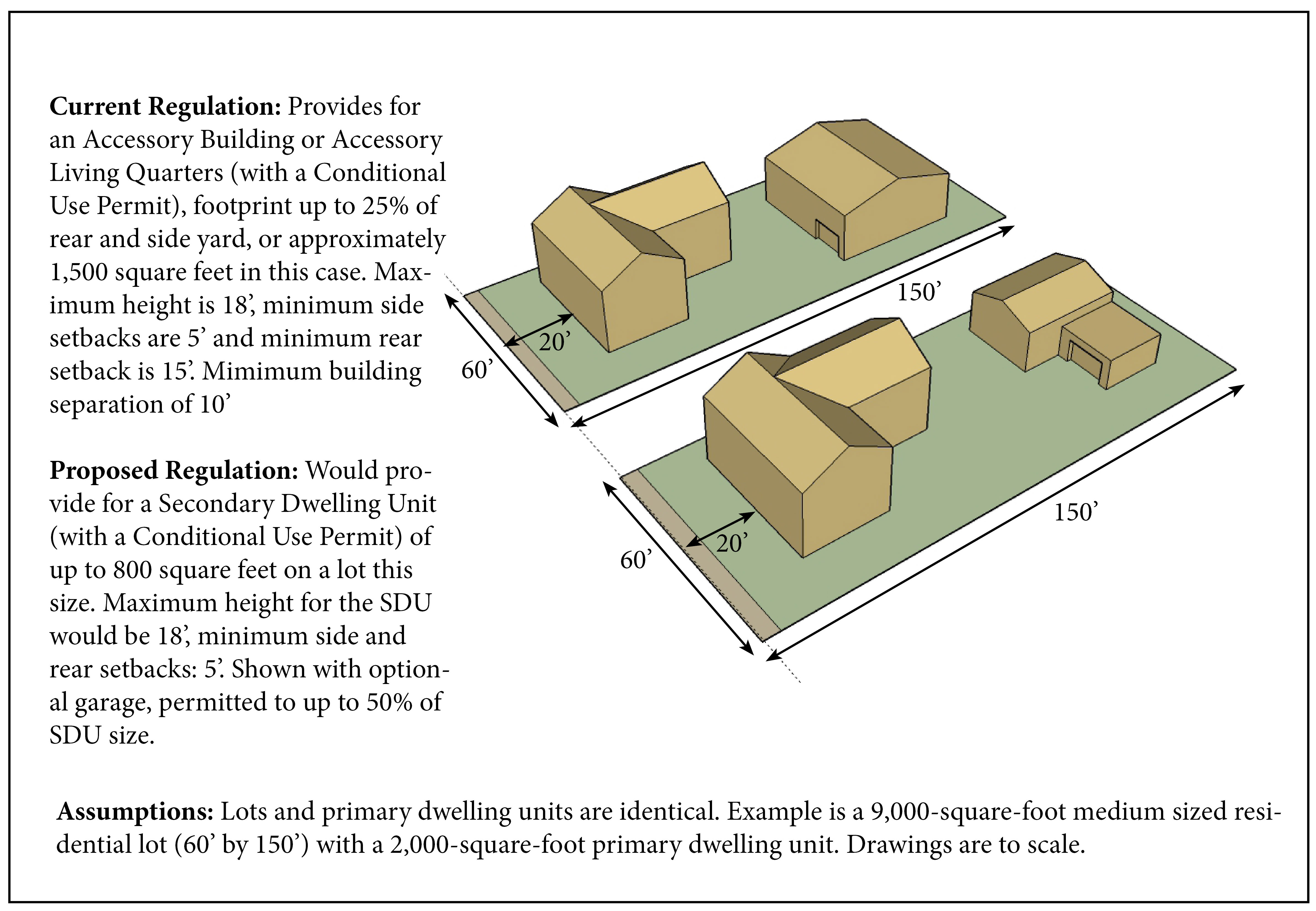 Secondary Dwelling Units City Of Albuquerque