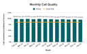 Monthly Call Quality