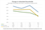 Unbanked Household Comparison Graph