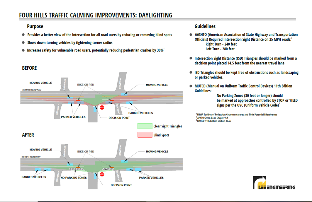 D9_Four Hills Traffic Calming_DayLighting Graphic