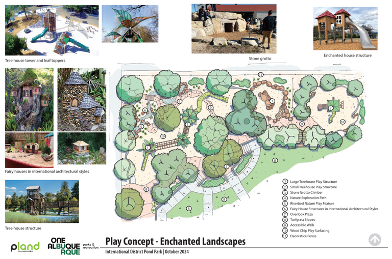 Concept Map for Enchanted Landscapes D6.