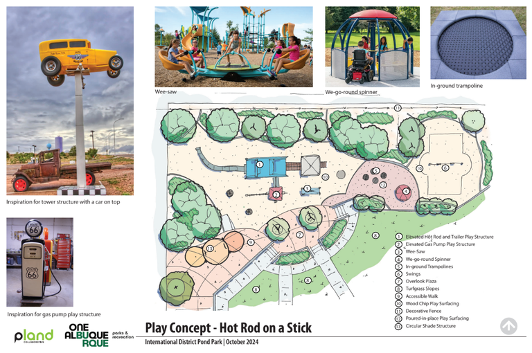 Concept map for Hot Rod on a Stick Park D6.