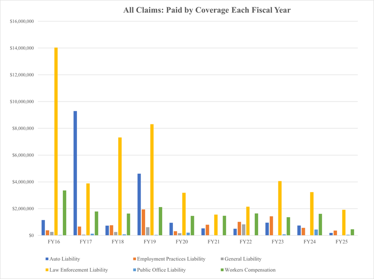 APD Claims Paid Graph