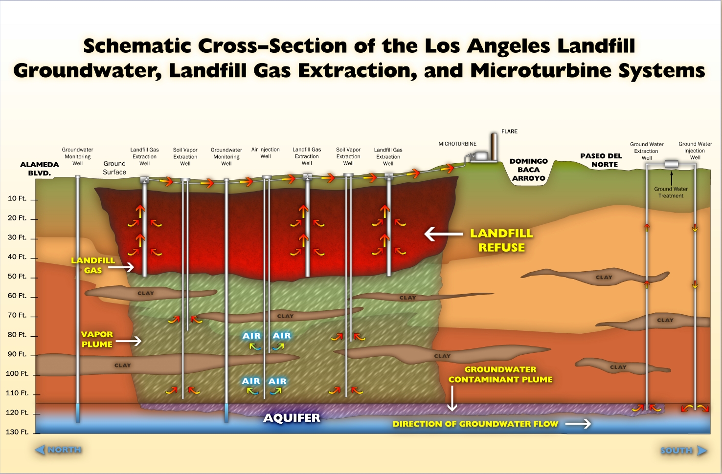 caption:Schematic Cross-Section of the Los Angeles Landfill