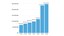 Investments in Supportive Housing Chart