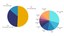 Unhoused Demographics Pie Chart