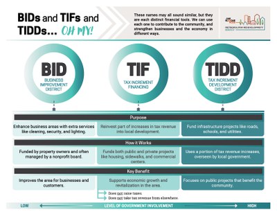 BID, TIF, TIDD