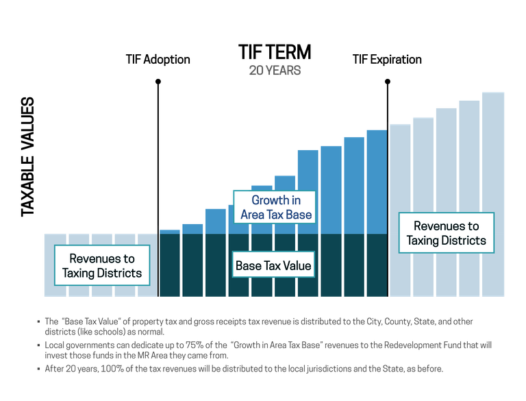 TIF Graphic