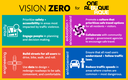 Vision Zero Graphic