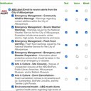 ABQ Alert Notiication Selection Process