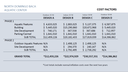 NDB Cost Comparisons