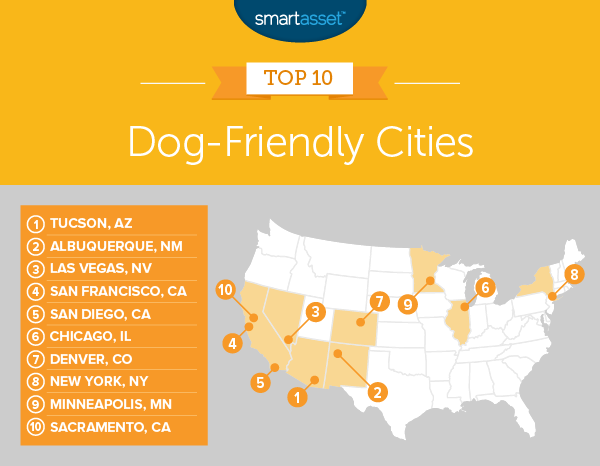 what city is the most dog friendly