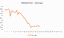 ASE Graph 6