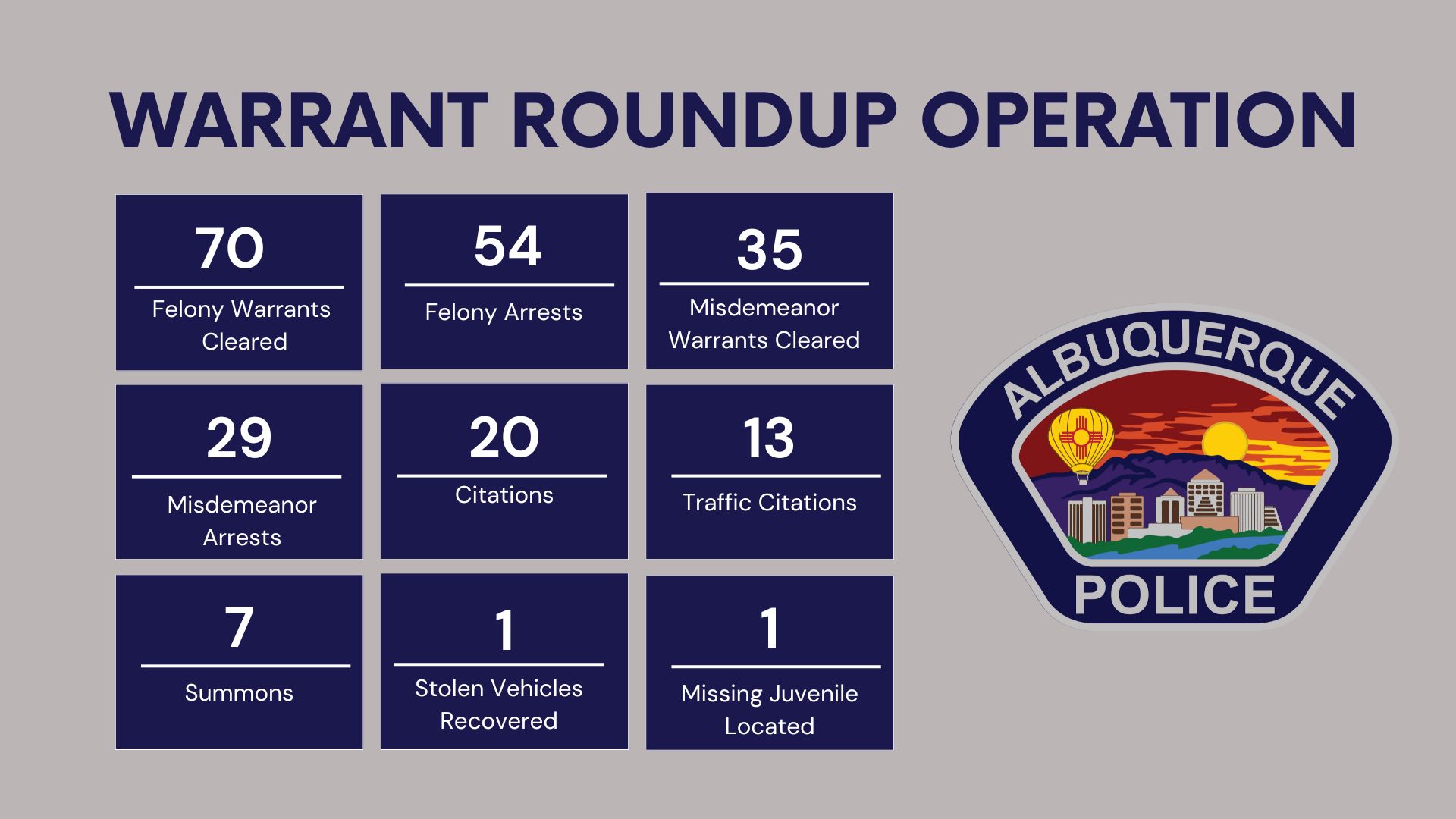 APD Clears 70 Felony Warrants, Arrests 54 During Warrant Roundup