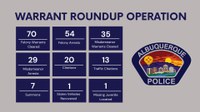 APD clears 70 felony warrants, arrests 54 during Warrant Roundup Operation