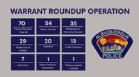 APD Clears 70 Felony Warrants, Arrests 54 During Warrant Roundup Operation