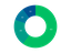 Fake Budget Circle Graph